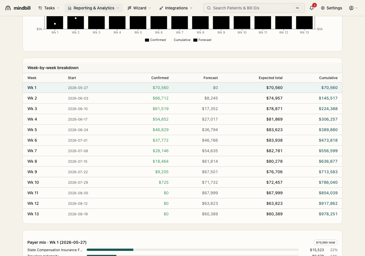 Step 3 — Separate confirmed cash from projected