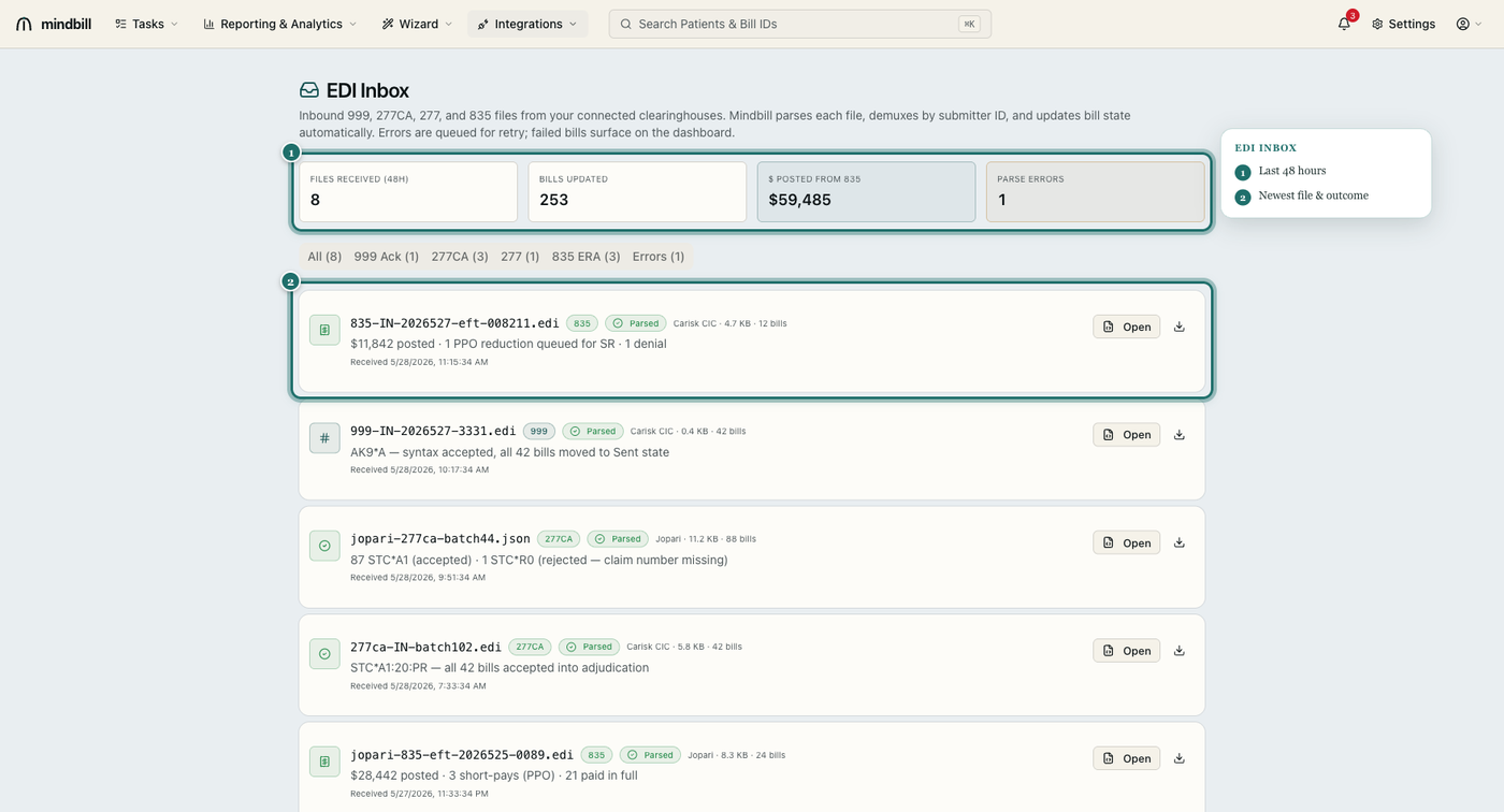 Step 1 — Read the inbox and the 48-hour summary