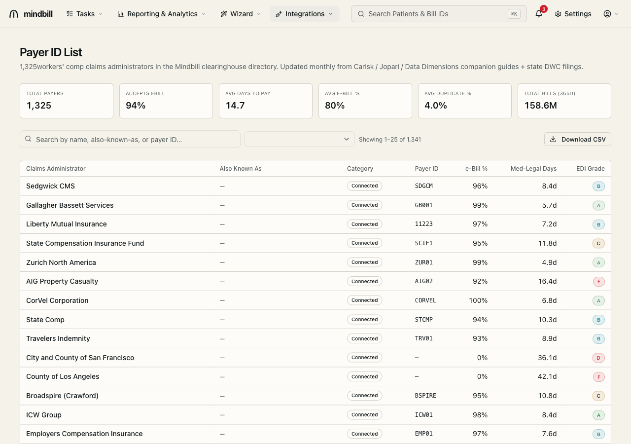 Step 4 — Why coverage and grade matter
