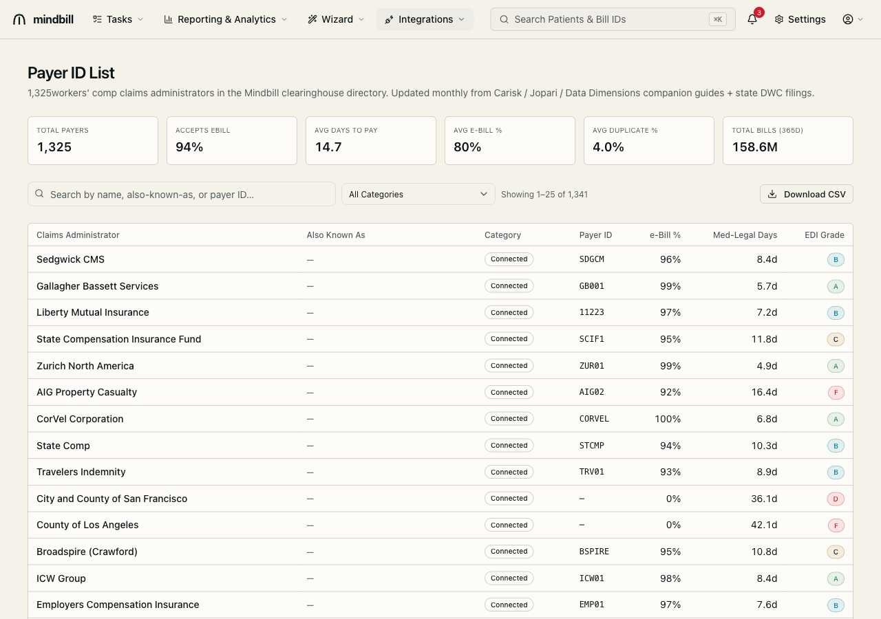 Step 1 — Read the directory and its scorecards