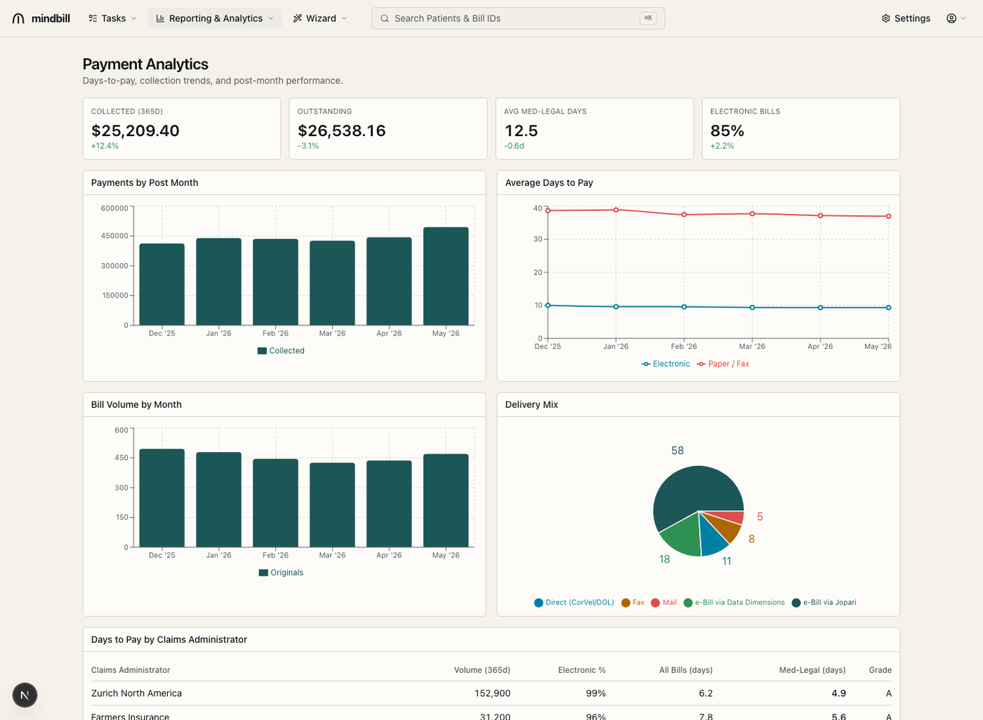 Payment analytics and reporting